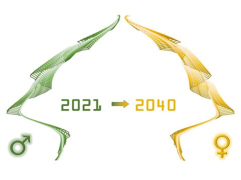 Bevölkerungspyramide der Prognosejahre 2021 – 2040