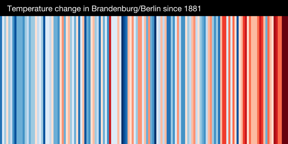 Warmingstripes/ Klimasteifen: Temperaturänderung in Berlin Brandenburg von 1881 bis 2021