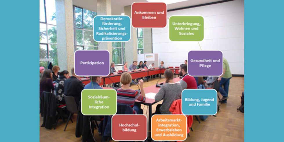 Gesamtkonzept zur Integration und Partizipation Geflüchteter: Die neun Handlungsfelder, dargestellt im Kreis vor dem Foto einer Arbeitsgruppe