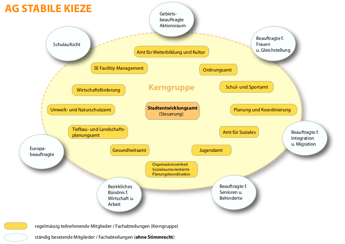 Sozialraumorientierung (SRO) - Berlin.de