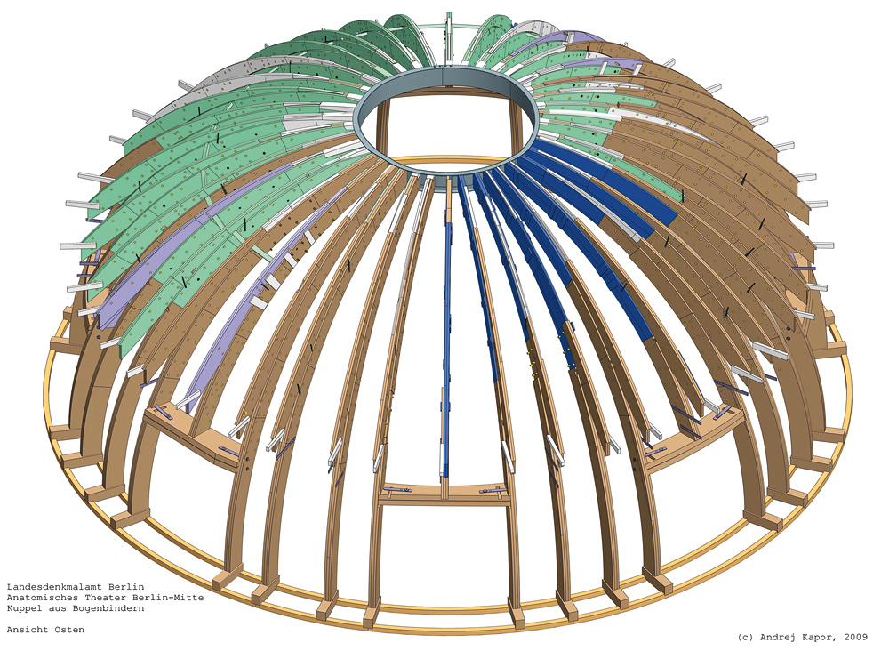Schemat. Darstellung der Bohlenbinderkuppel mit versch. Bauphasen