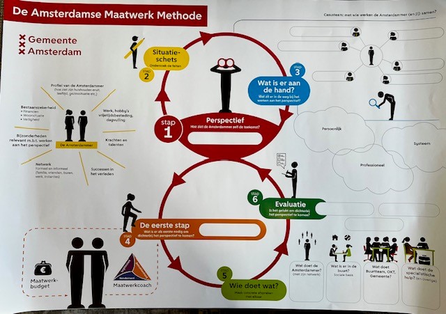 Poster der Maatwerk-Methode