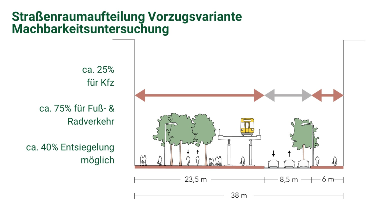 Straßenraumaufteilung Vorzugsvariante