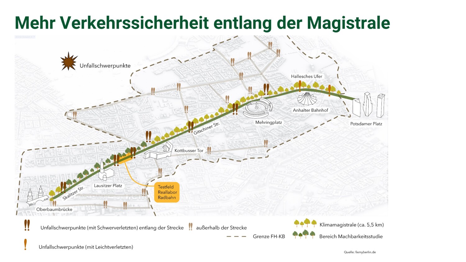 Mehr Verkehrssicherheit