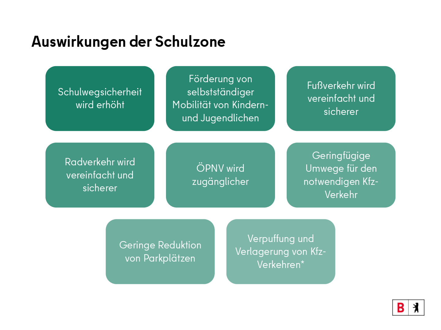 Singerstraße: Auswirkungen der Schulzone