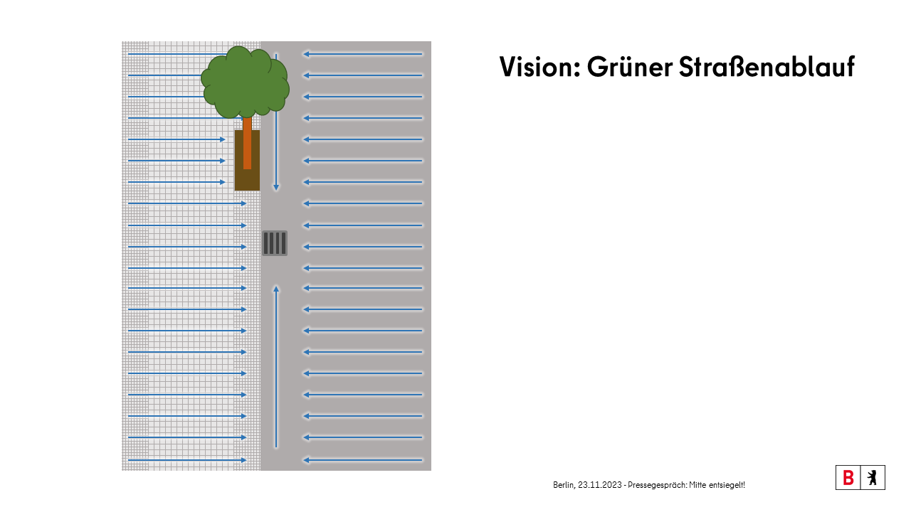 Vision: Grüner Straßenablauf