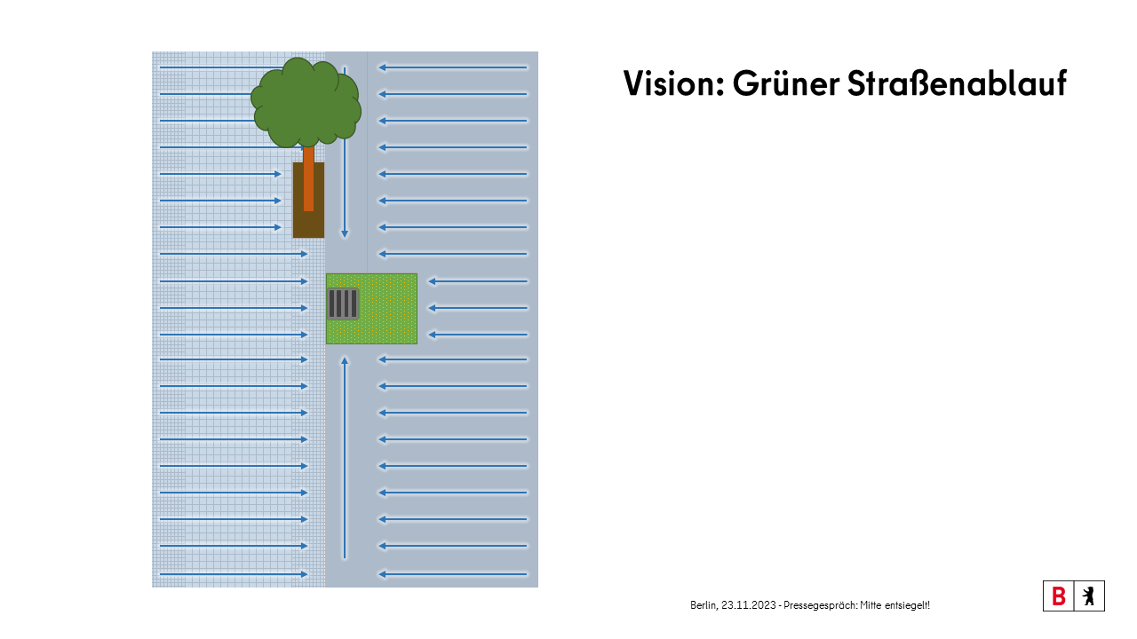 Vision: Grüner Straßenablauf