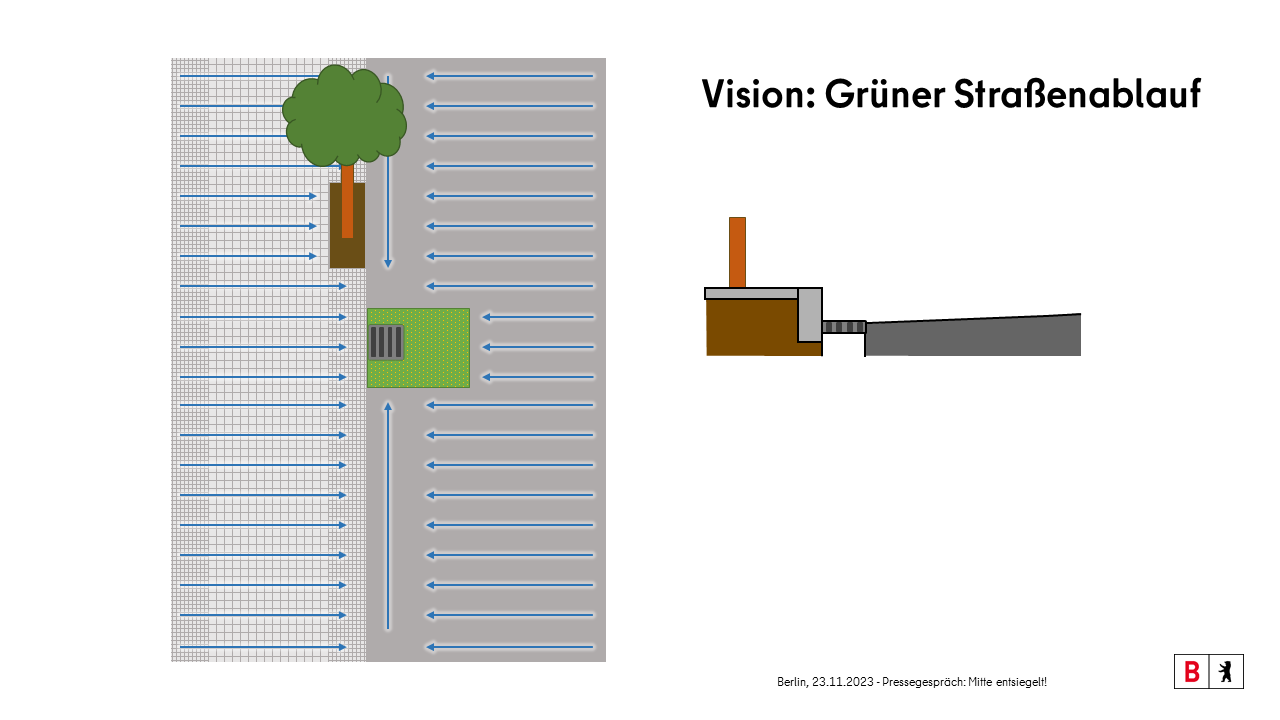 Vision: Grüner Straßenablauf