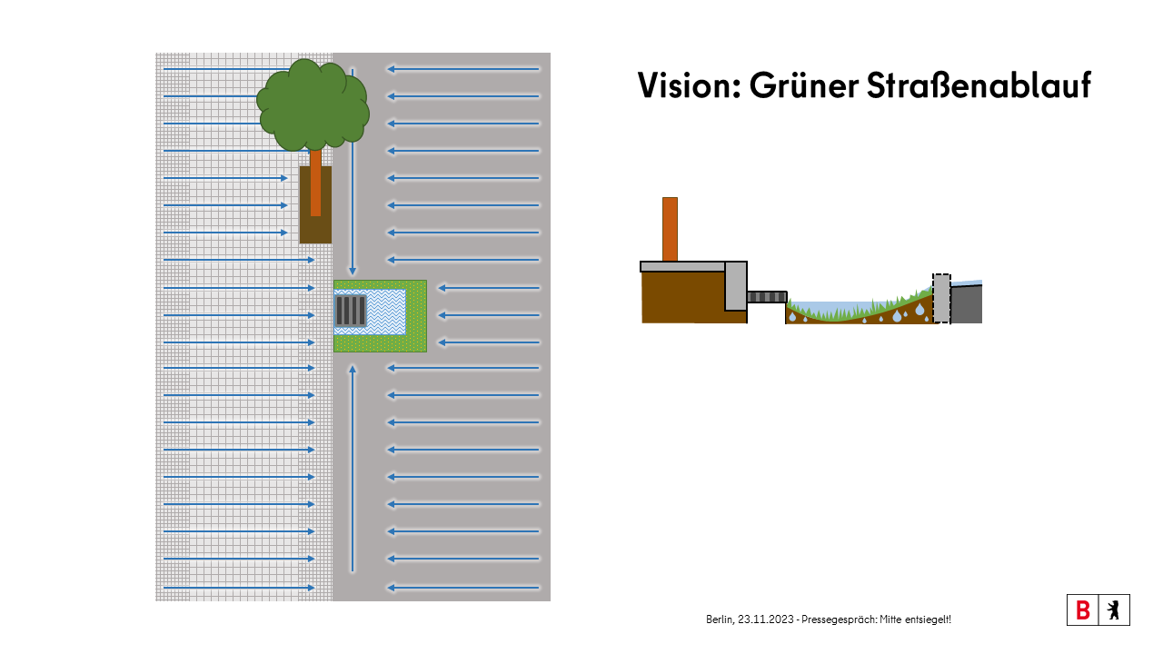 Vision: Grüner Straßenablauf