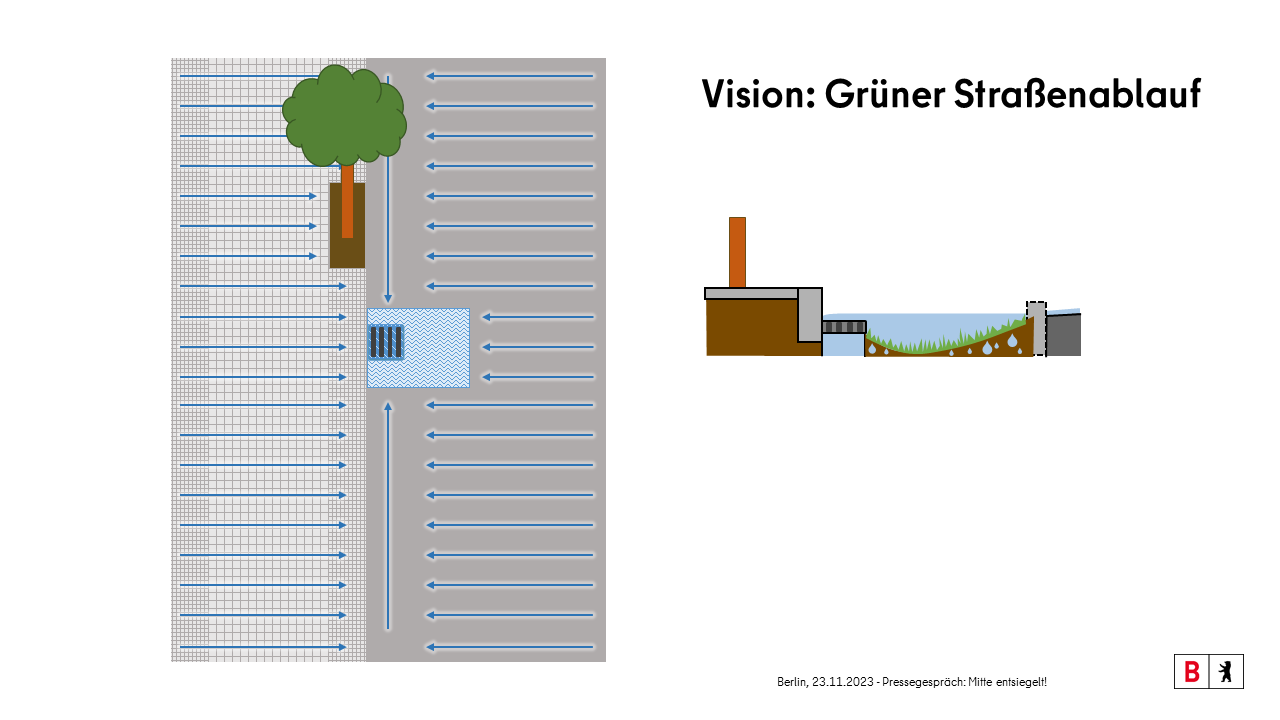 Vision: Grüner Straßenablauf