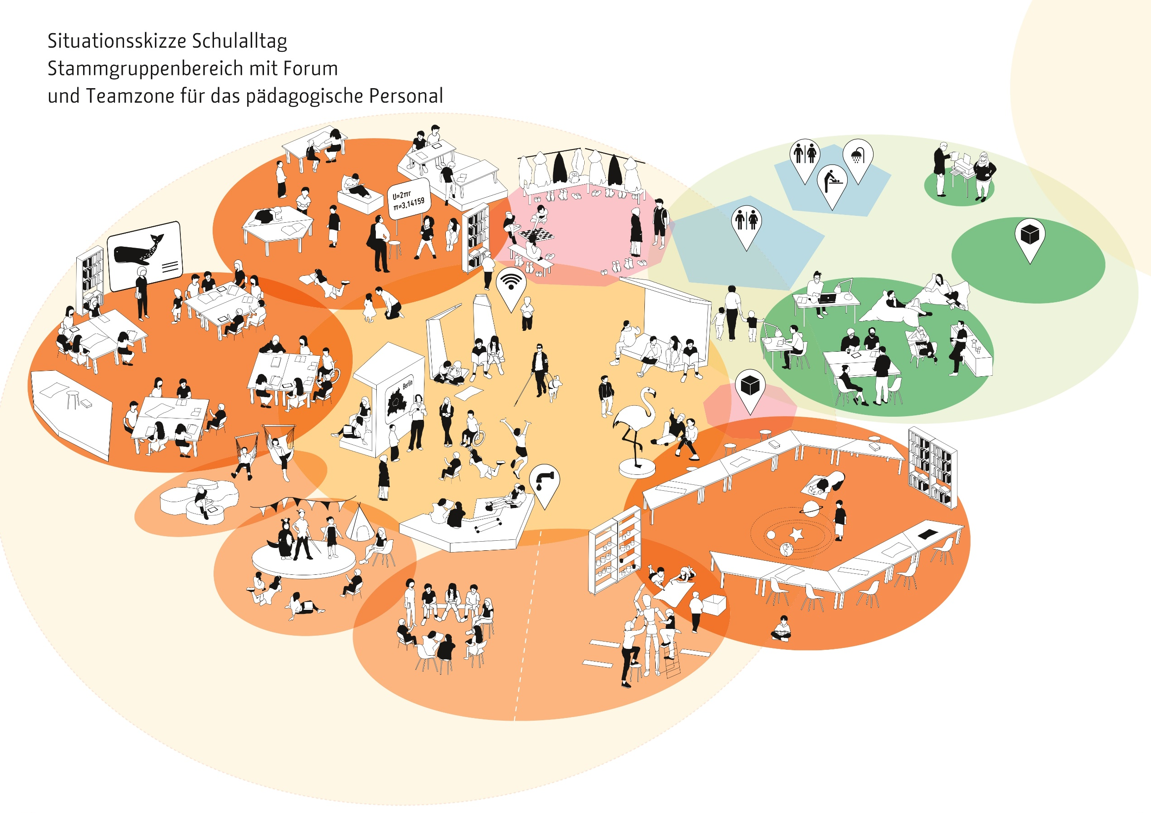 Compartmentschule: Stammgruppenbereich mit Forum