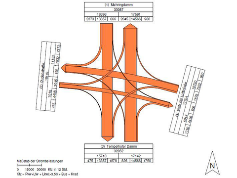 Knotenstromdiagramm