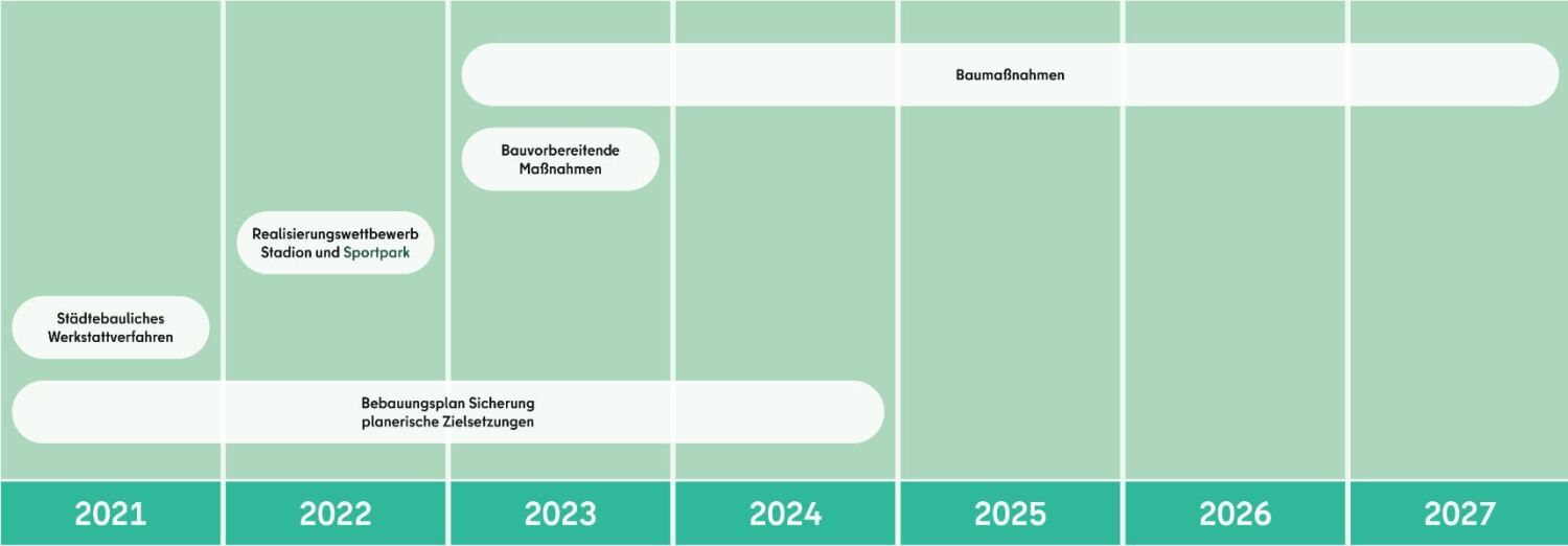 Bildvergrößerung: Prozessgrafik