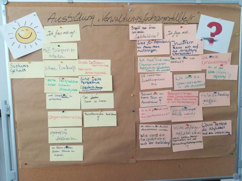 Flipchart Ergebnisse des Besuches der BWK