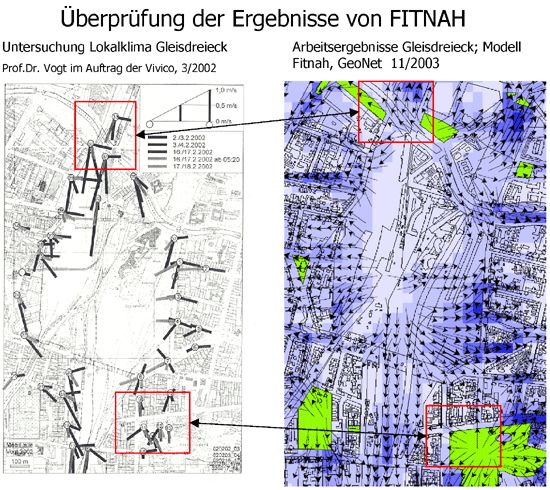 Verifizierung der Ergebnisse des Klimamodells FITNAH