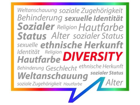 Sprechblase mit unterschiedlchen Begriffen aus dem Themenfeld Diversity