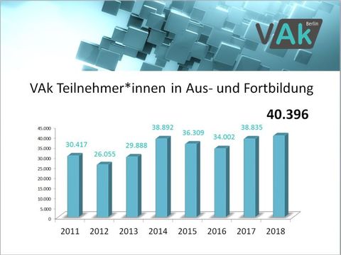 Statistik über Teilnehmerzahlen 2018