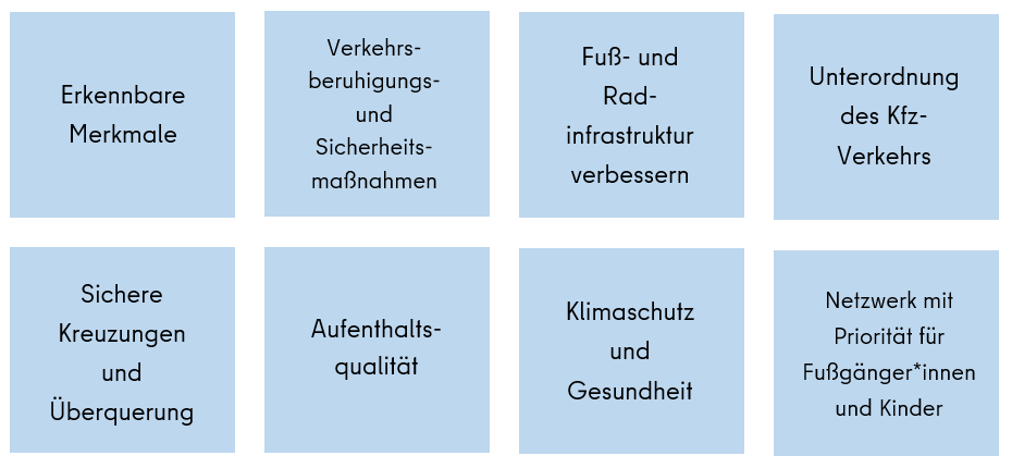 Bausteine Schulzonen