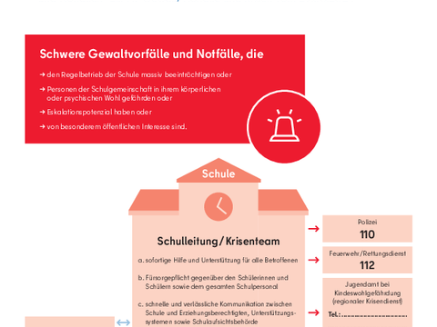 Bildvergrößerung: Anlage „Handeln und Kommunizieren bei schweren Gewaltvorfällen und Notfällen“ zur AV Gewalt, Notfälle und Krisen - barrierefreie Darstellung: bitte laden Sie das PDF von der Themenseite "Notfälle und Krisen an Schulen" der Senatsverwaltung zur barrierefreien