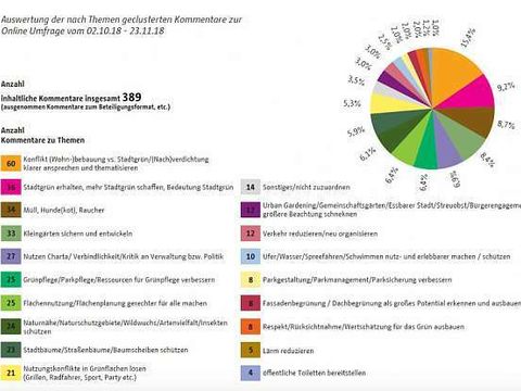 Bildvergrößerung: auswertung