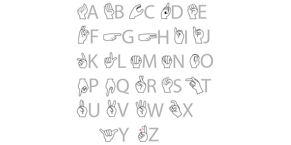 Alphabet mit Handzeichen in Gebärdensprache