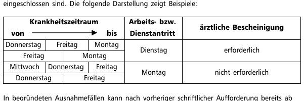 Bildvergrößerung: Tabelle aus der Verwaltungsvorschrift Schule Nr. 2/2010 mit Beispielen zur Verdeutlichung, wann eine ärztliche Bescheinigung erforderlich ist. Eine ärzliche Bescheinigung ist ab dem 4. Kalendertag einer Erkrankung erforderlich. Samstags, Sonntags und Feiertage werden mitgezählt.