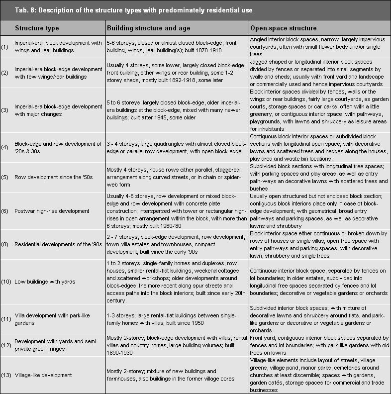 Tab. 8: Description of structure types with predominately residential use