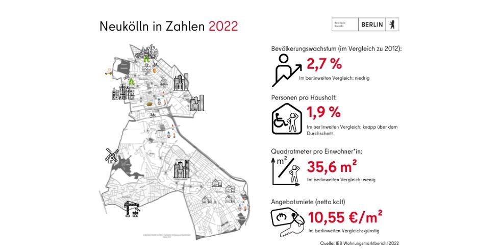 Neukölln Karte mit Pictogrammen sowie 4 statistische Infoblöcke zu Bevölkerungswachstum, Haushaltsgröße, Einwohnerdichte und Angebotsmiete