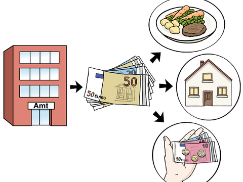 Illustration eines Amtsgebäudes und Geldscheinen, die auf Lebensmittel, auf ein Haus und auf eine Hand voll Geld zeigen