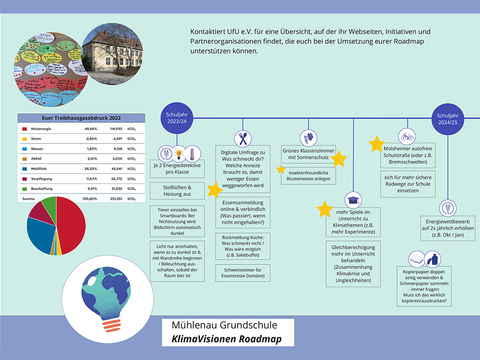 Bildvergrößerung: Mühlenau-Grundschule