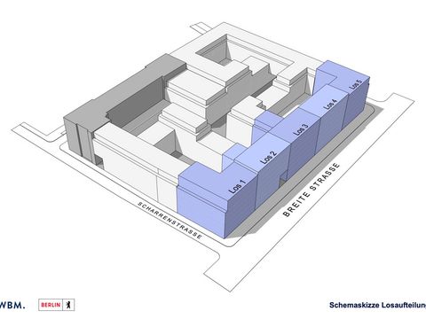 Schemaskizze Losaufteilung