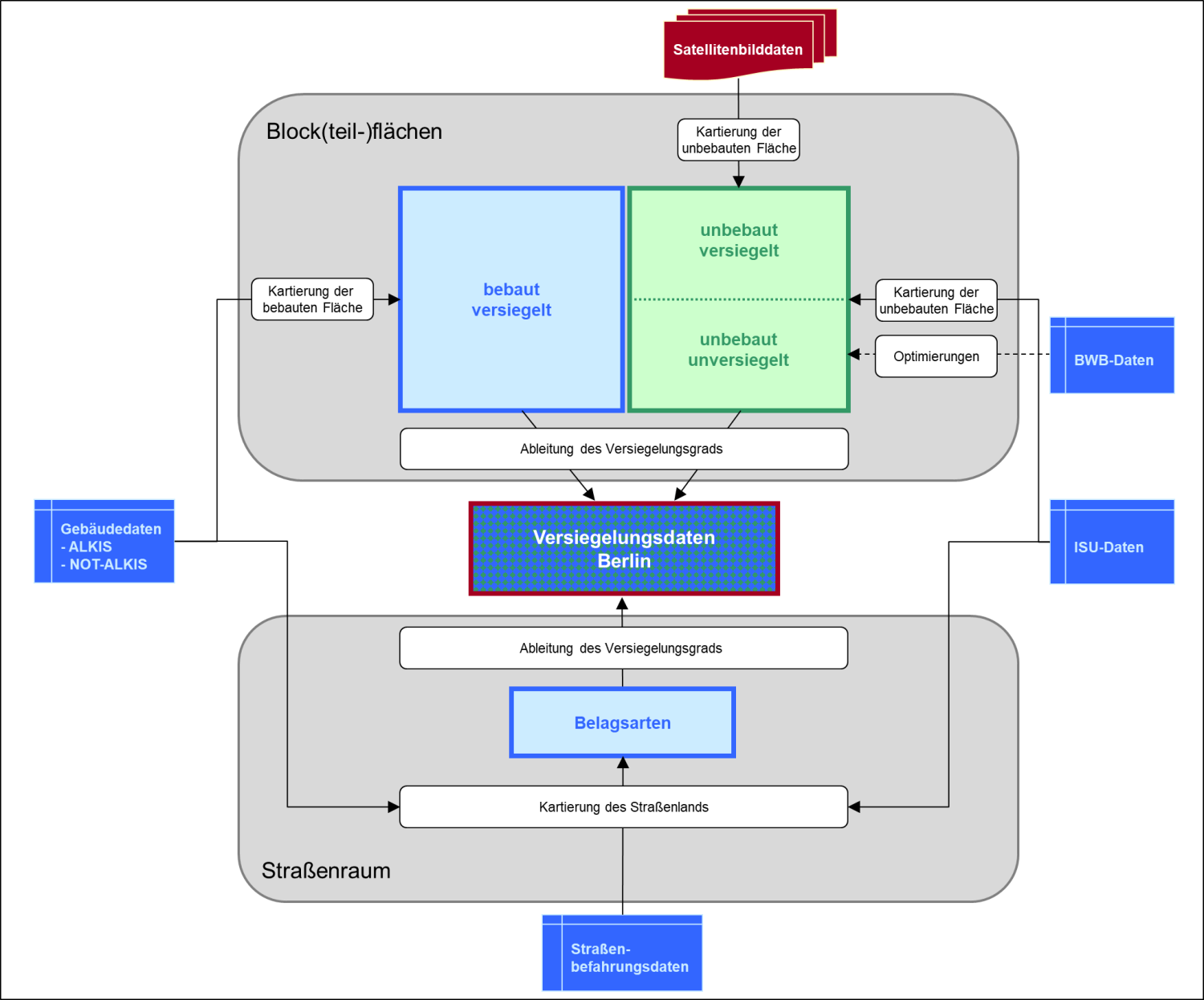 Bildvergrößerung: Abb. 2: Schema des hybriden Kartierungsverfahrens