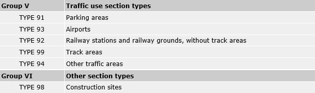 Tab. 5: Traffic use and other section types