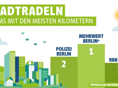 Gewinner bei Stadtradeln Berlin