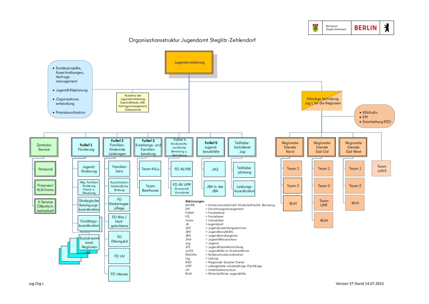 Bildvergrößerung: Organisationsstruktur Jugendamt Steglitz-Zehlendorf