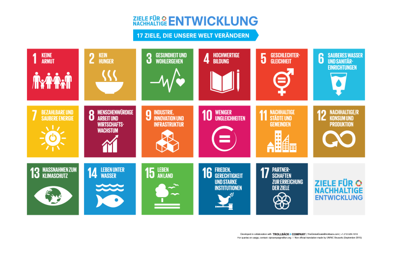 Bildvergrößerung: Diese Abbildung zeigt die 17 Ziele für nachhaltige Entwicklung der Vereinten Nationen