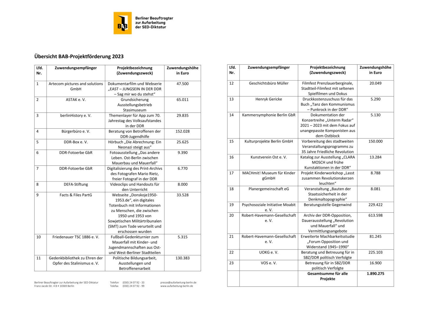 BAB-Projektförderung Übersicht 2023