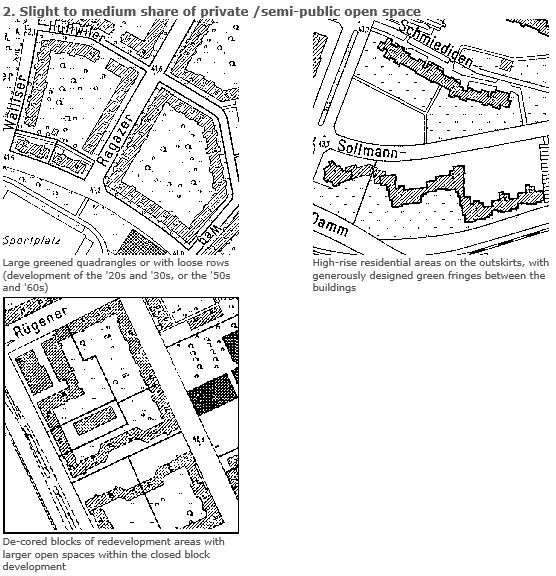 Fig. 1b: Various Construction Structure Types with Different Shares of Private / Semi-public Open Space: Slight to medium share of private /semi-public open space