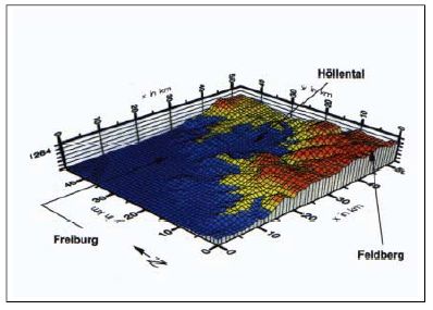 Fig. 7: Example for depicting a natural landscape in the model area character 