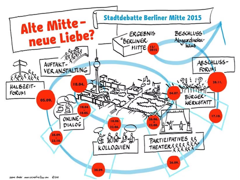 Konzeptgrafik der Stadtdebatte "Berliner Mitte" 2015