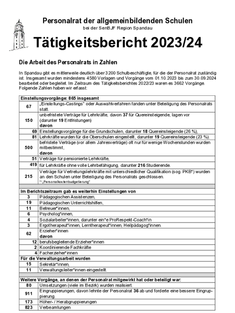 Bildvergrößerung: Tätigkeitsbericht 2024