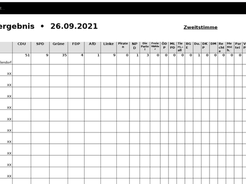 Bildvergrößerung: Wahlergebnisse aus der Symbolwahl in Steglitz-Zehlendorf (13.-18.09.2021)