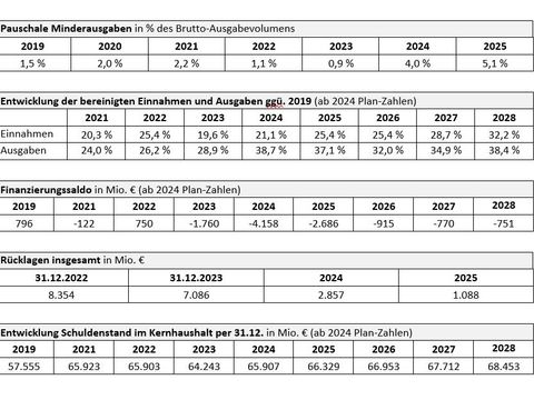 Bildvergrößerung: Tabelle Jahresbericht 2024