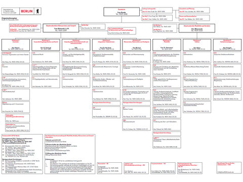 Organisationsplan