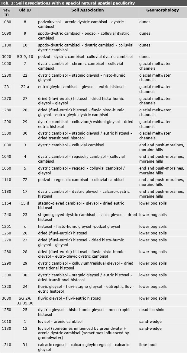 Tab. 1: Soil associations with a special natural character