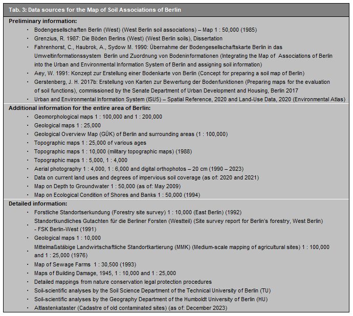 Tab. 3: Data sources for the Map of Soil Associations of Berlin