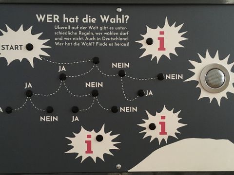 Bildvergrößerung: Unter der Überschrift "Wer hat die Wahl?" sind viele Knöpfe und ein Lautsprecher. Die Knöpfe sind in einem sich aufteilendem Schema unter einem "Ja" bzw. "Nein" angeordnet.