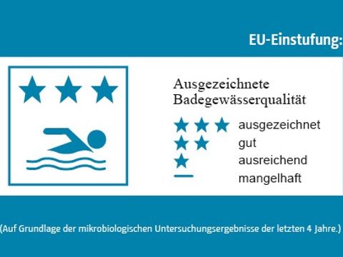 Piktogramm EU-Einstufung der Badegewässer - ausgezeichnet