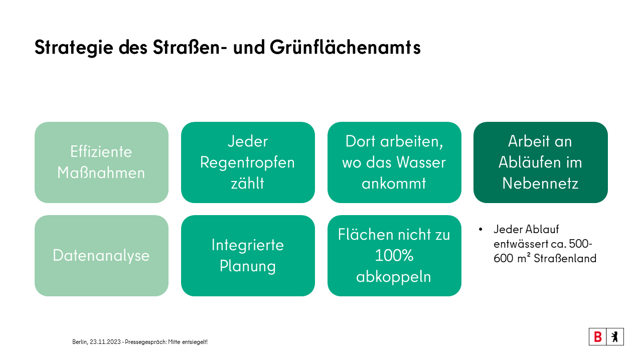 Strategien des Straße- und Grünflächenamtes