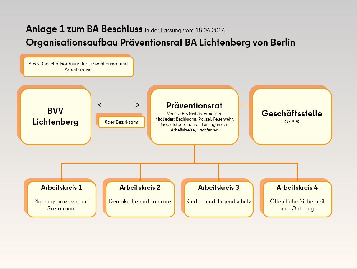 Organisation des Lichtenberger Präventionsrates 2024